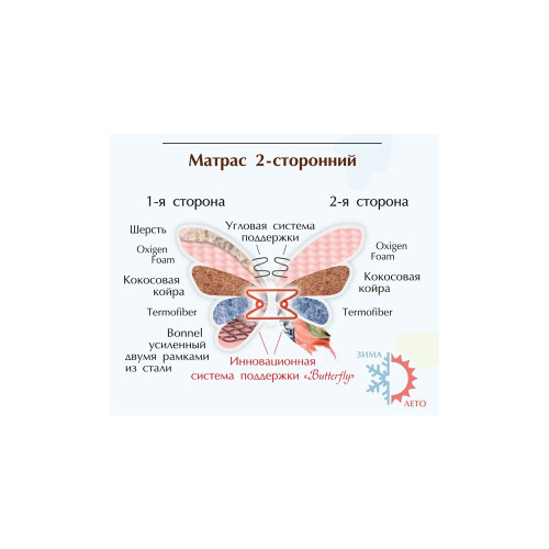 Матрац Flower двосторонній Butterfly Matroluxe